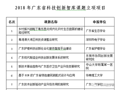 科技铸就卓越 广东科技学院之名，实至名归